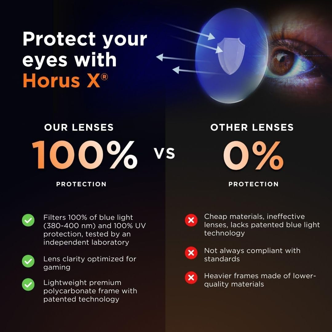 • round Blue Light Glasses Men and Women | Computer Glasses for Screens Anti-Fatigue & Eyestrain Relief