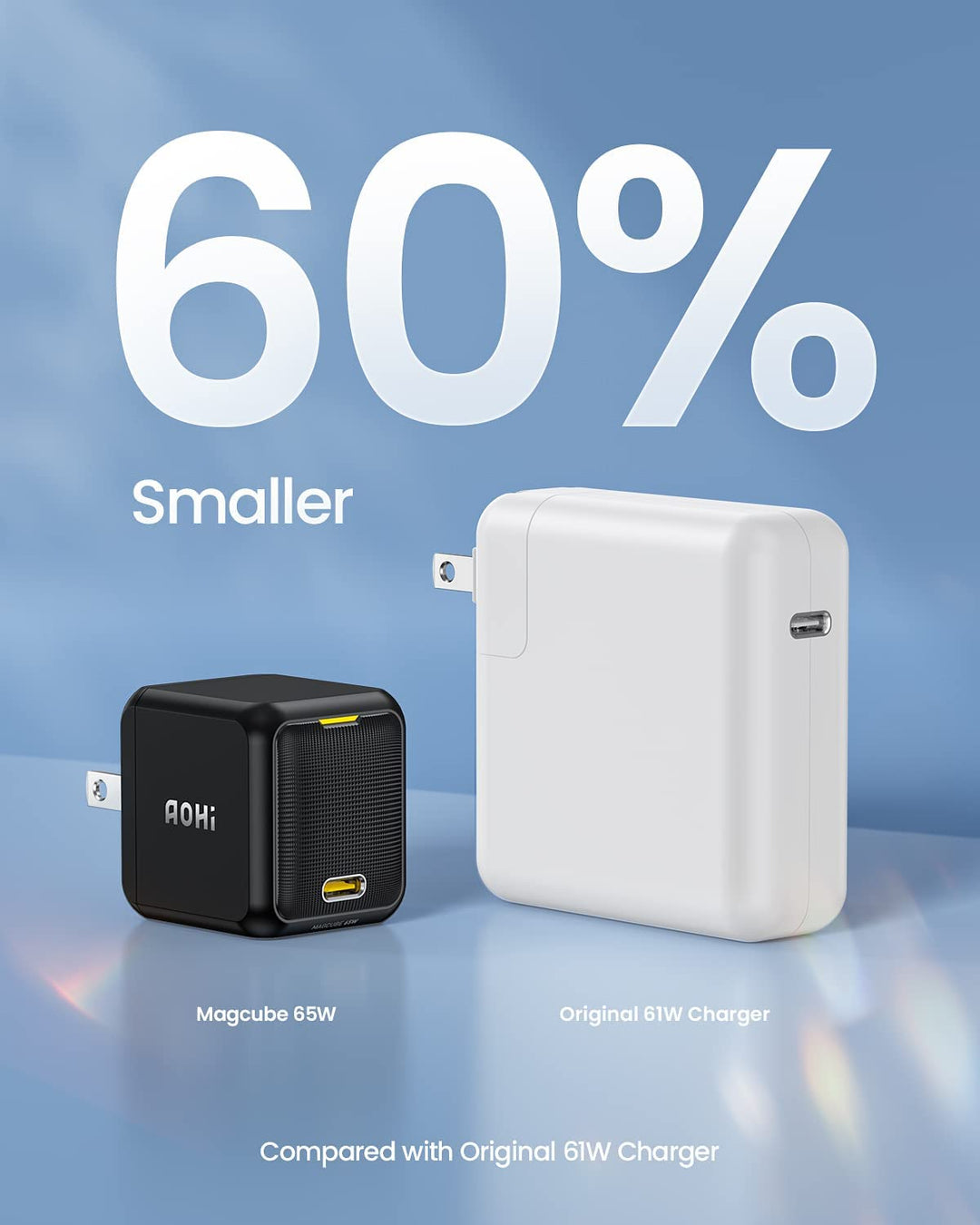 65W PD USB C Charger, Gan+ Magcube Fast Wall Charger Power Adapter with 4Ft USB C LED Display Cable for Notebook Macbook Pro/Air, Galaxy, for Iphone 15/14/Plus/Pro Max/13/12, Black