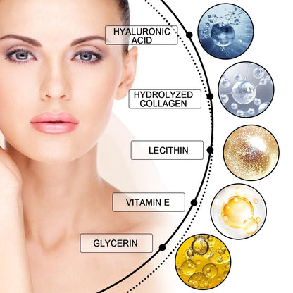 EELHOE eye cream ingredient graphic highlighting hyaluronic acid, hydrolyzed collagen, lecithin, vitamin E, and glycerin.