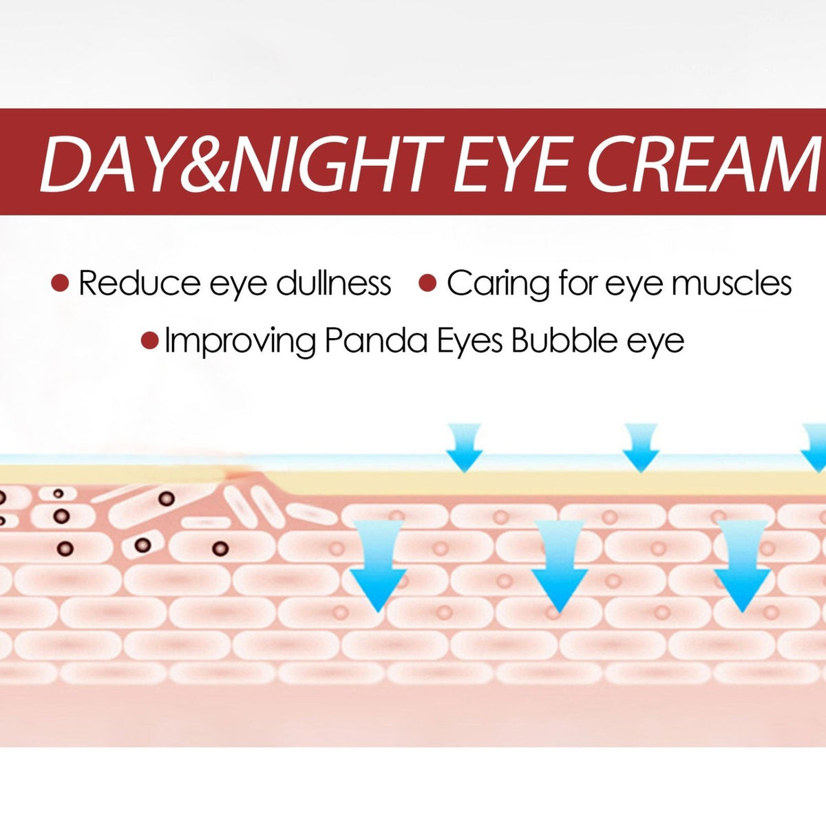 Day and night eye cream infographic illustrating eye-area hydration and skincare benefits