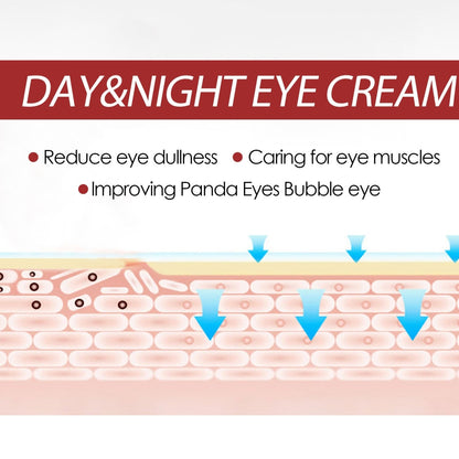Day and night eye cream infographic illustrating eye-area hydration and skincare benefits