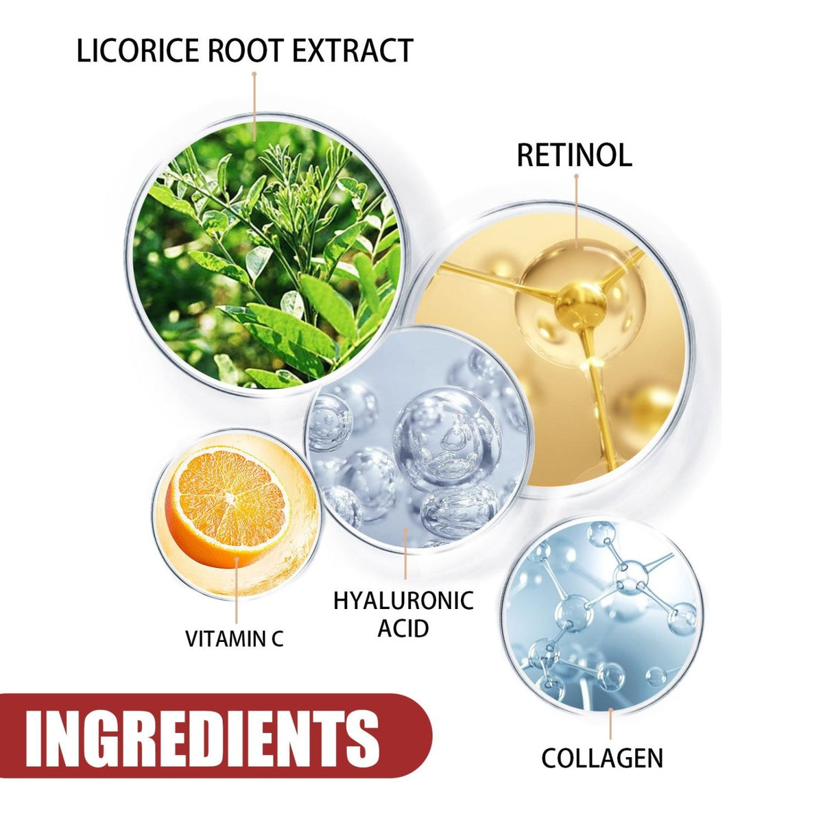 Eye cream ingredient graphic highlighting retinol, vitamin C, hyaluronic acid, collagen and licorice root extract